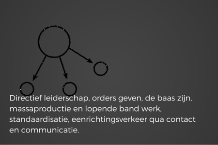 de leider als allesbepalende factor