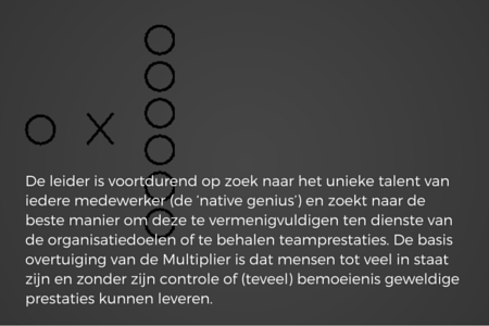 de leider als vermenigvuldiger